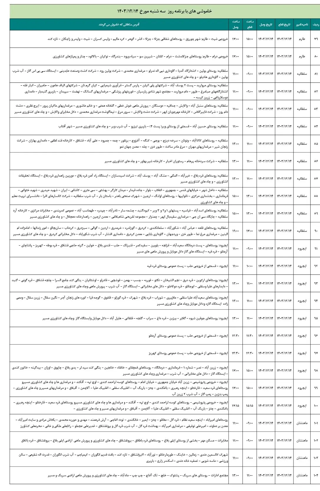 زمان قطعی برق زنجان14اسفند1403+جدول خاموشی برق (4)