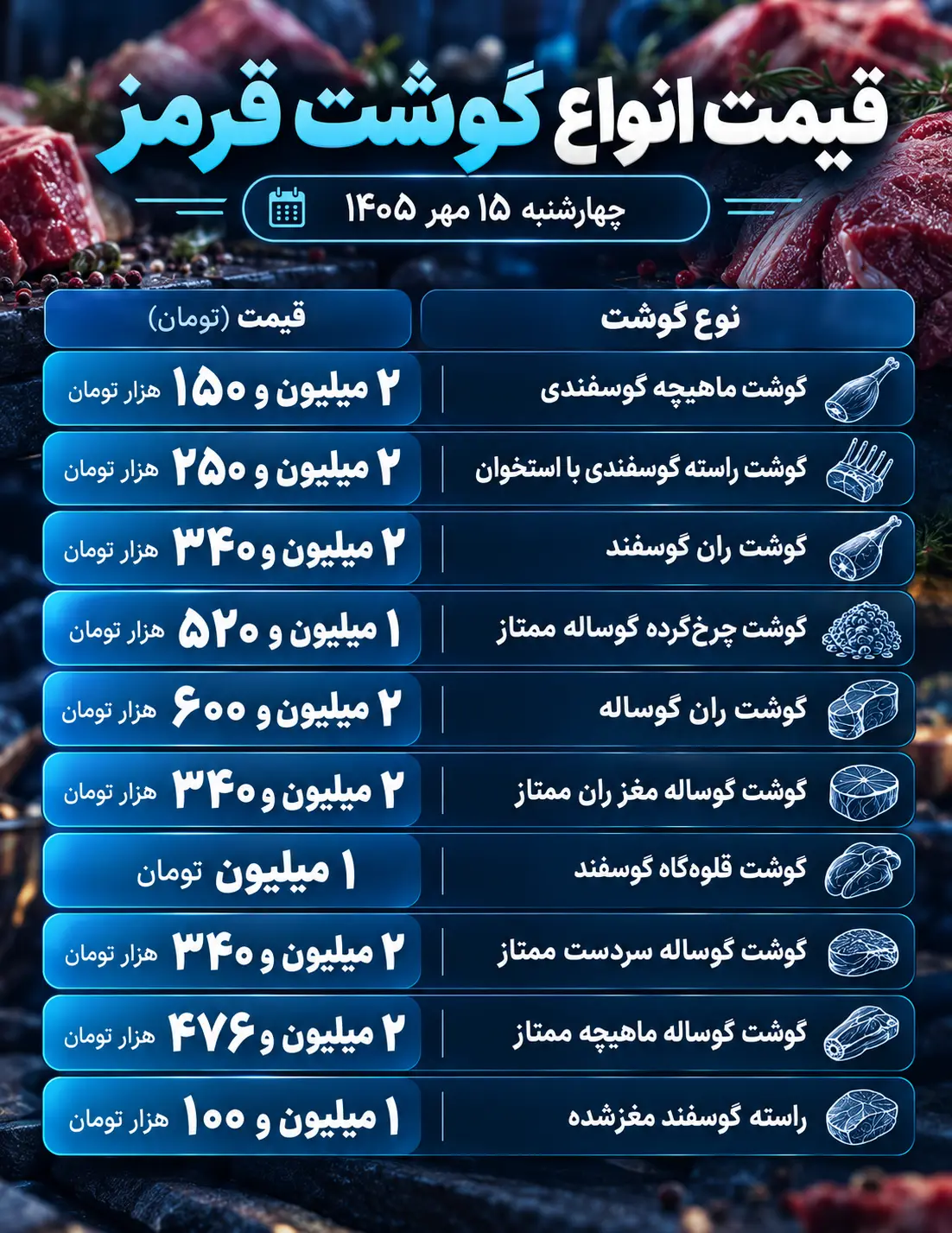 قیمت گوشت