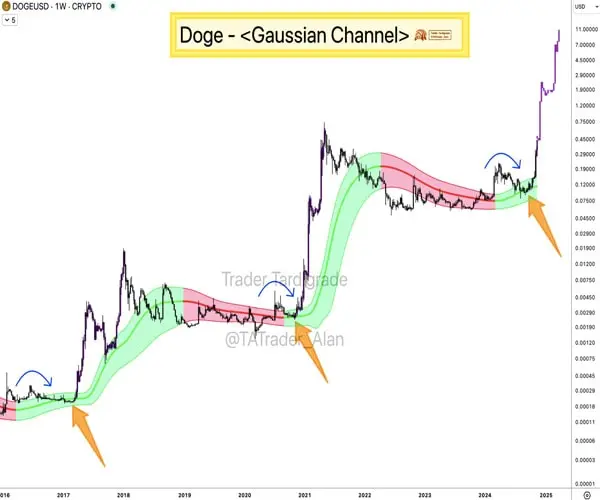 dogecoin-flips-porsche-market-cap-doge-etp-musk-posts-1-min