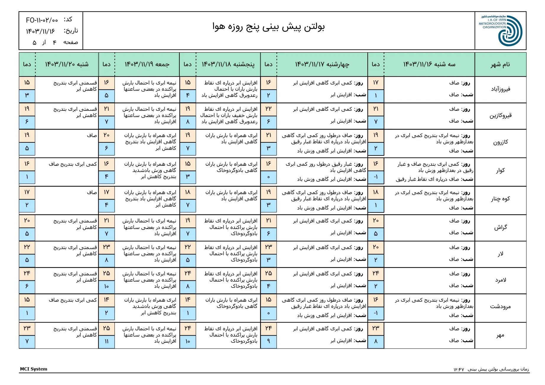 بارگیری (3)