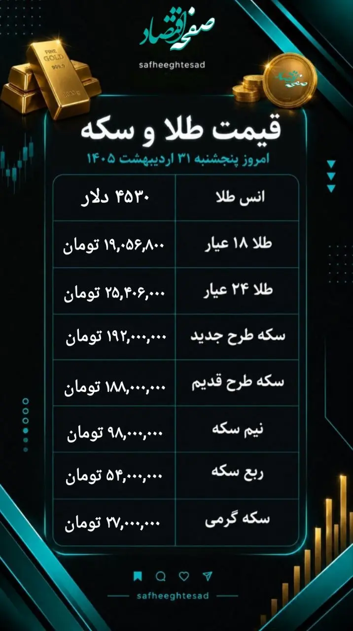 قیمت طلا و سکه