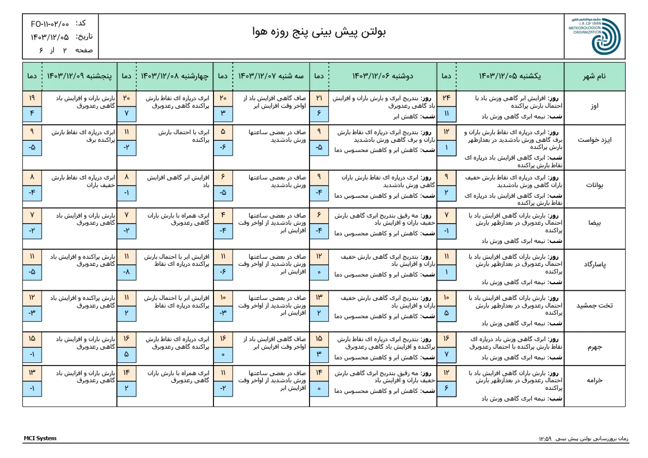 بارگیری (1)