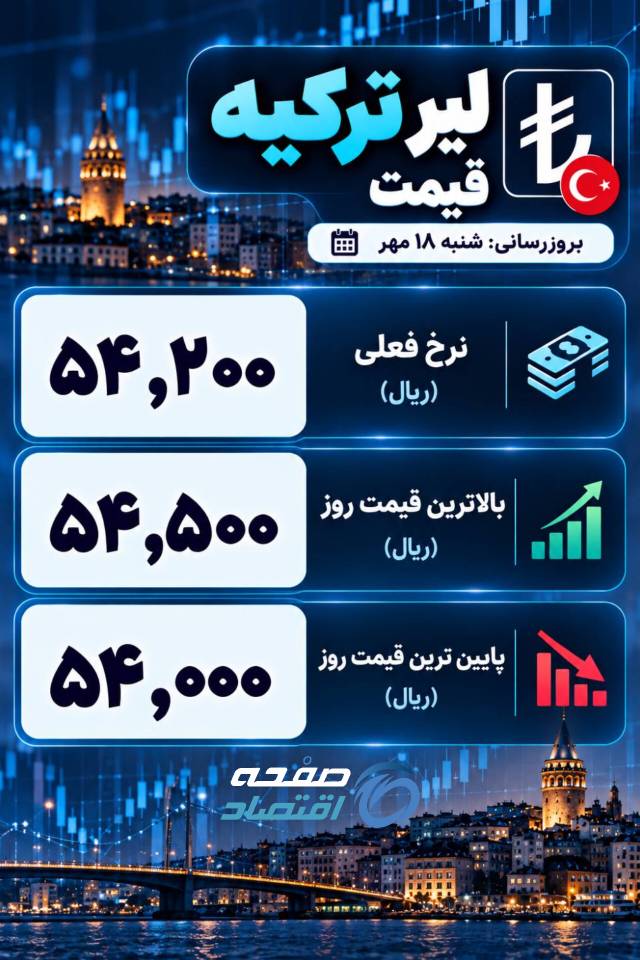 قیمت لیر ترکیه