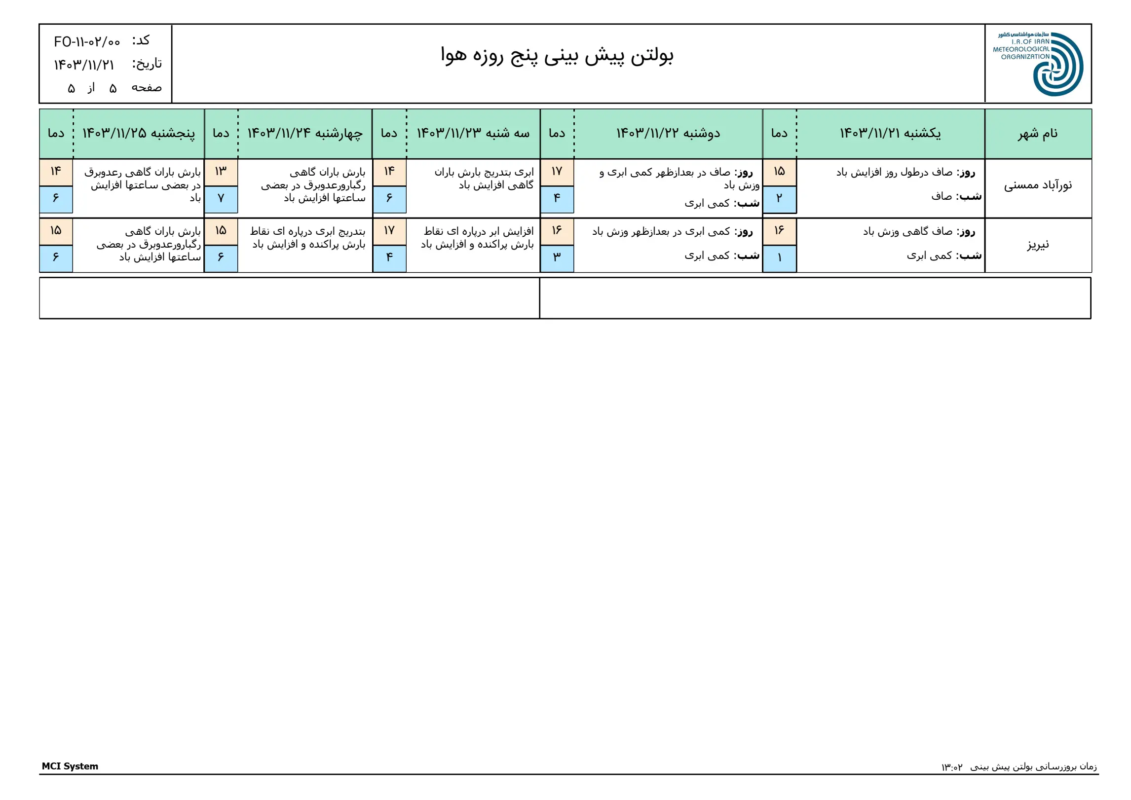 بارگیری (4)