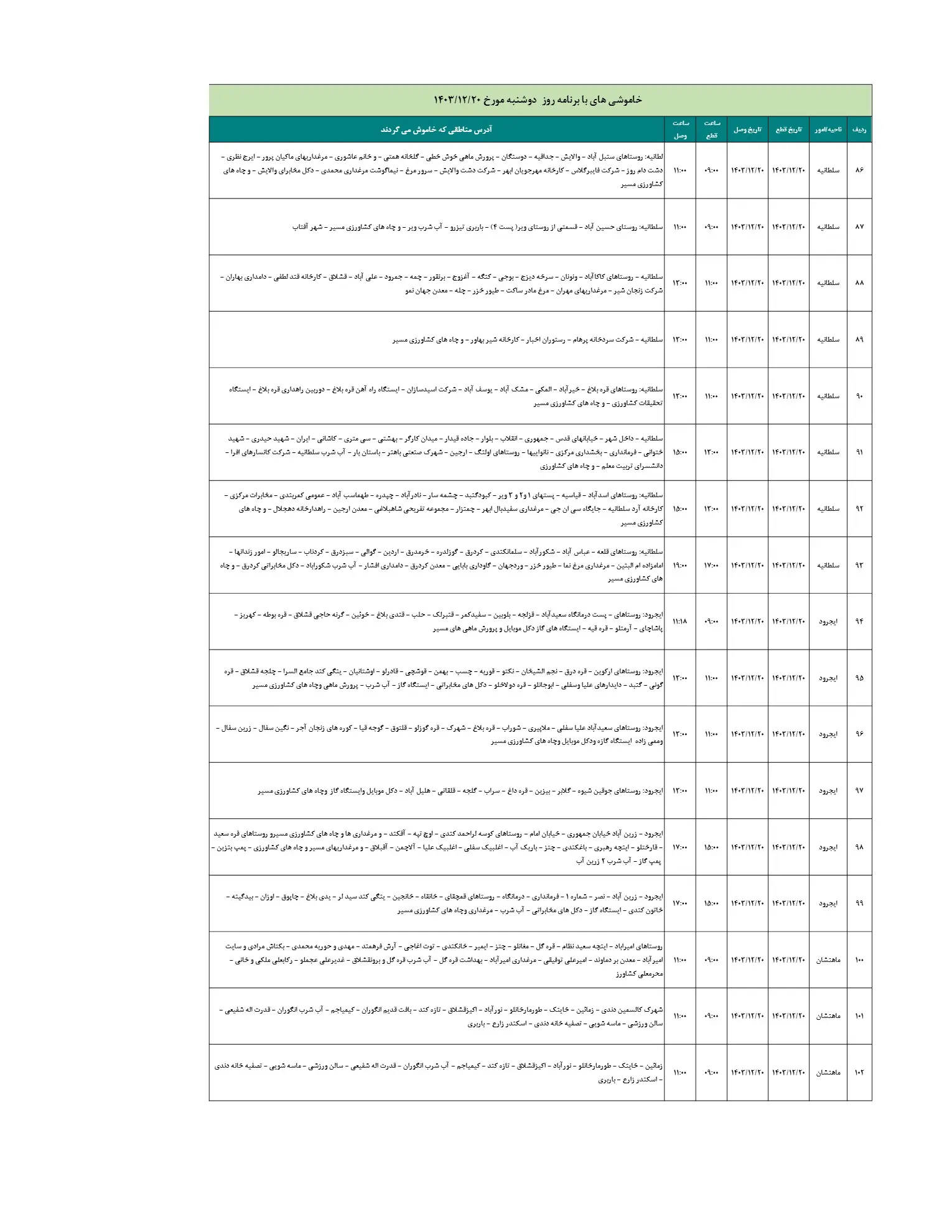 مدیریت اضطراری با برنامه برق 1403.12.20_6