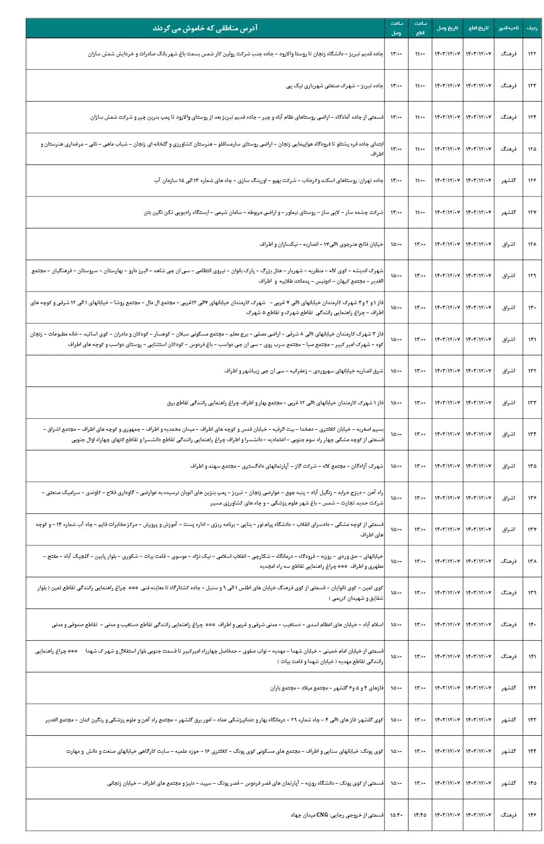 جدول خاموشی برق و برنامه قطعی برق زنجان سه شنبه7اسفند1403 (6)
