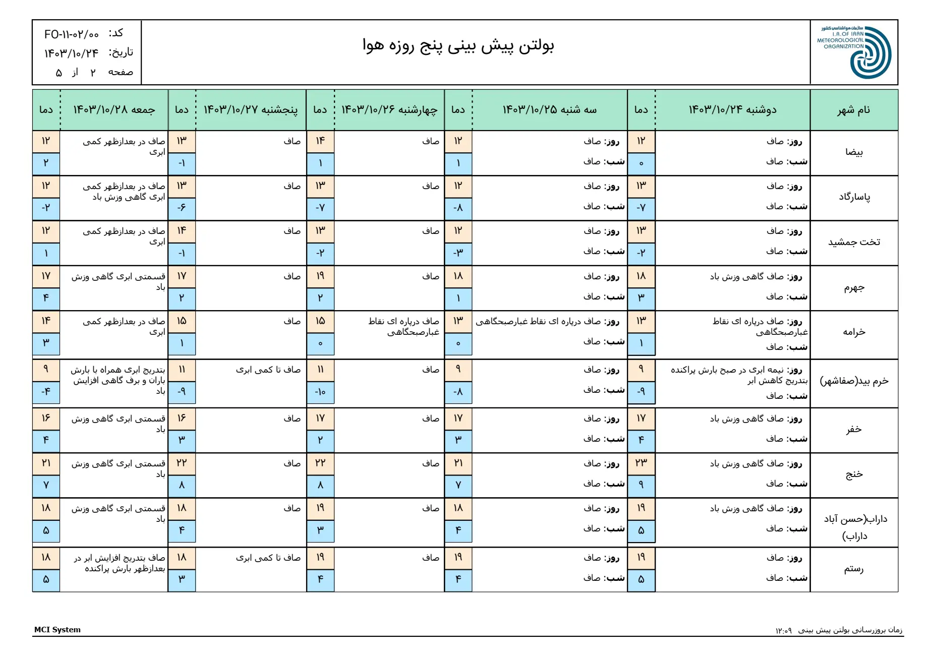 بارگیری (1)