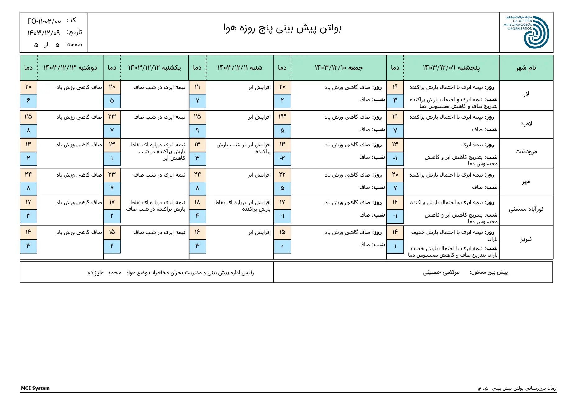 بارگیری (4)