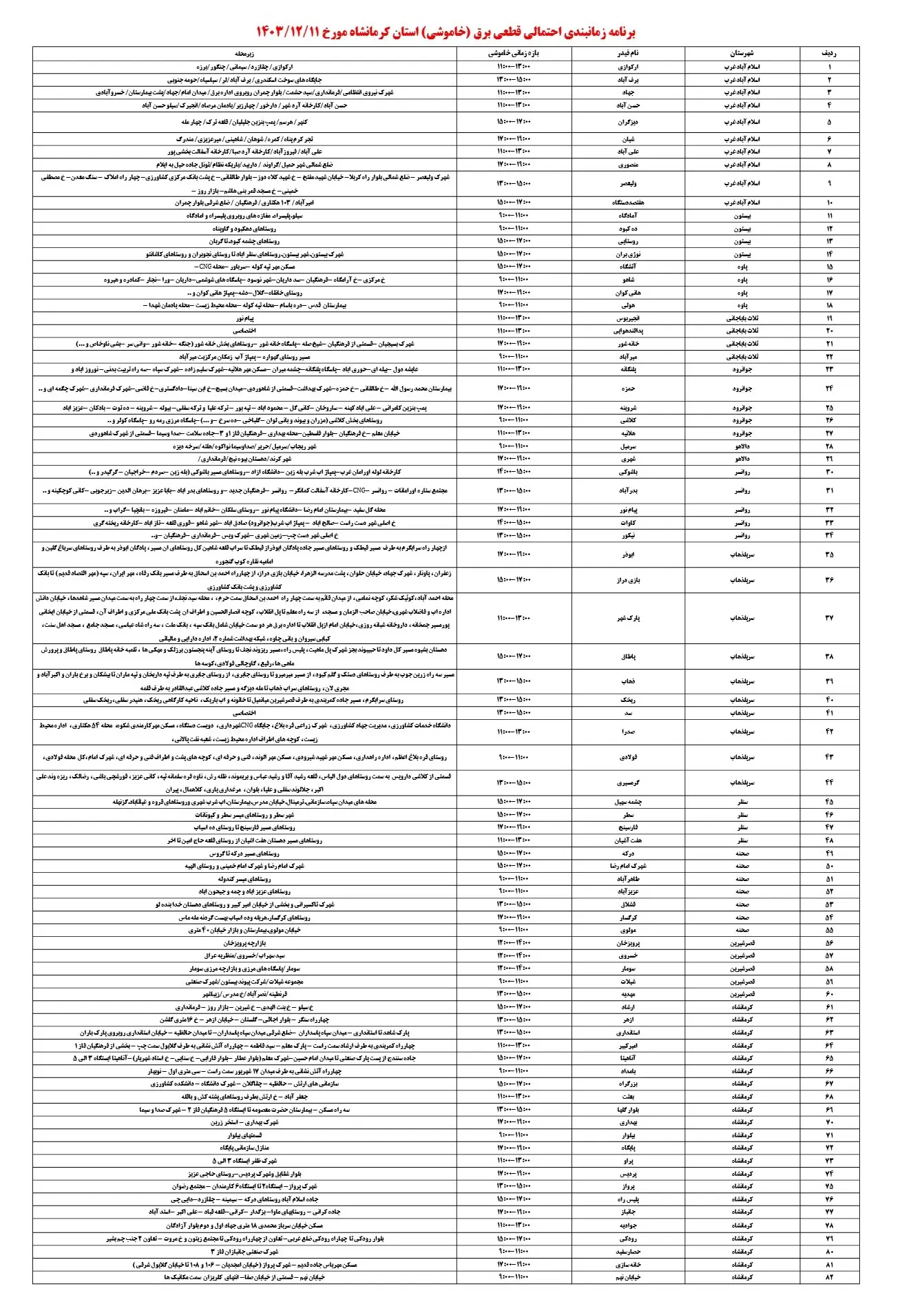 جدول خاموشی برق کرمانشاه و زمان قطعی برق 11 اسفند1403 (1)
