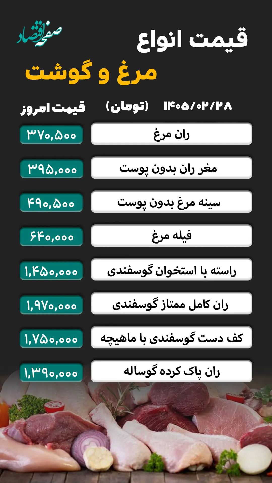 مرغ و گوشت 