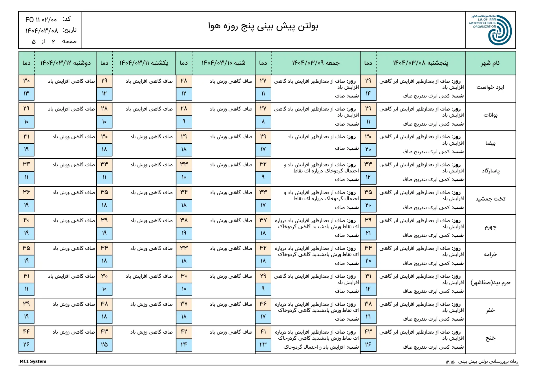بارگیری (1)