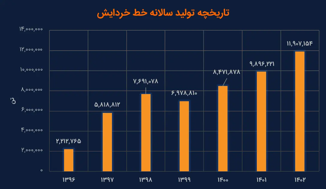 معرفی واحد فرآوری گهرزمین