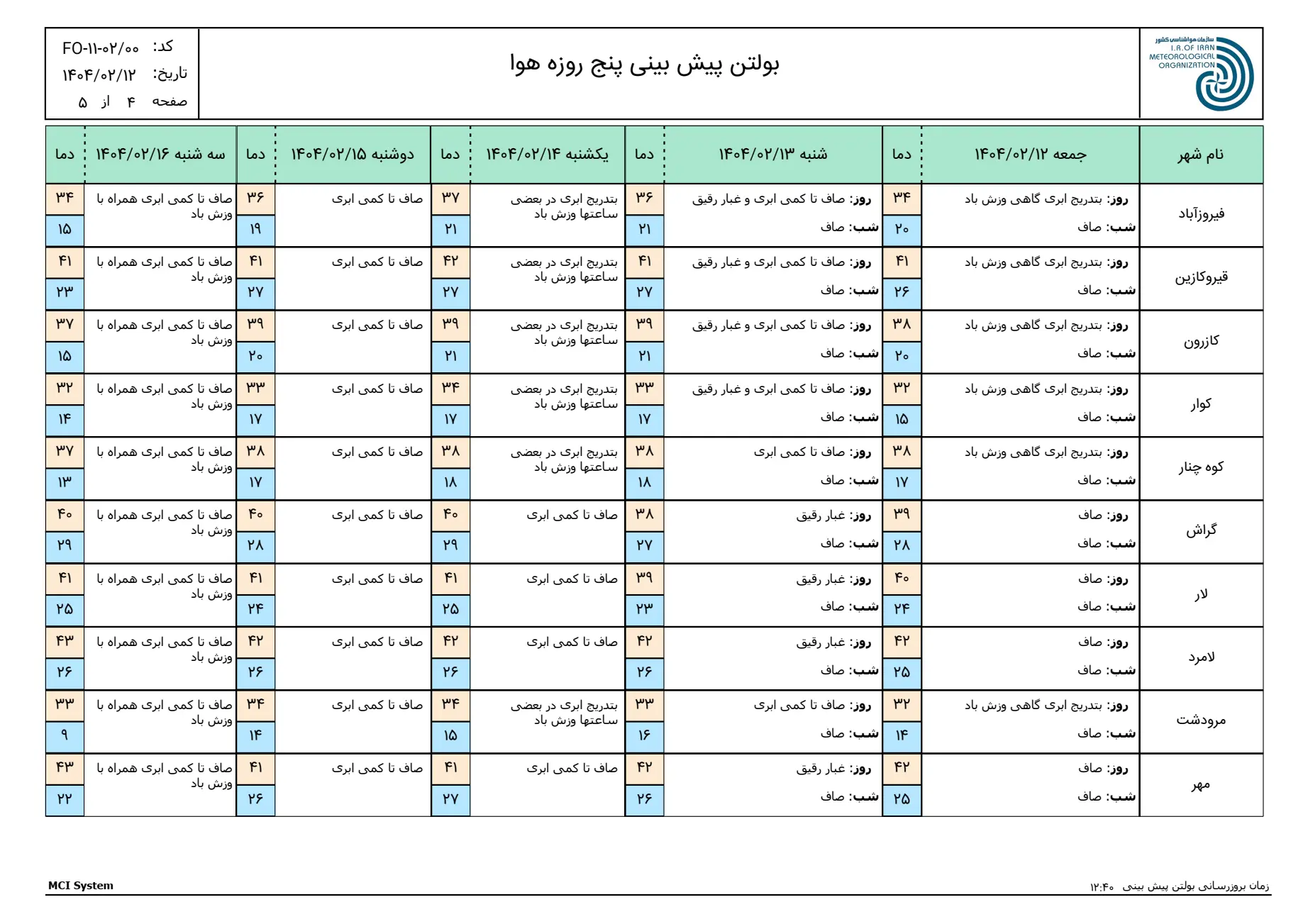 بارگیری (3)