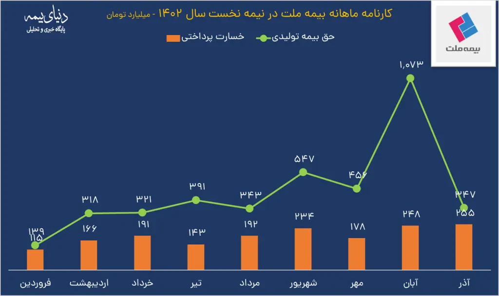 بیمه ملت