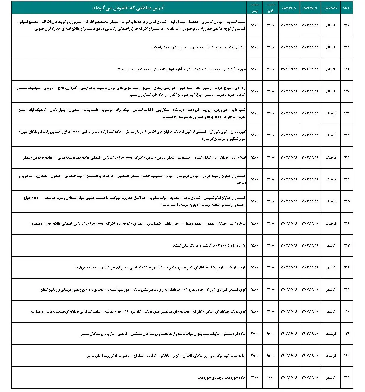 برنامه قطعی برق زنجان و جدول خاموشی برق زنجان (7)