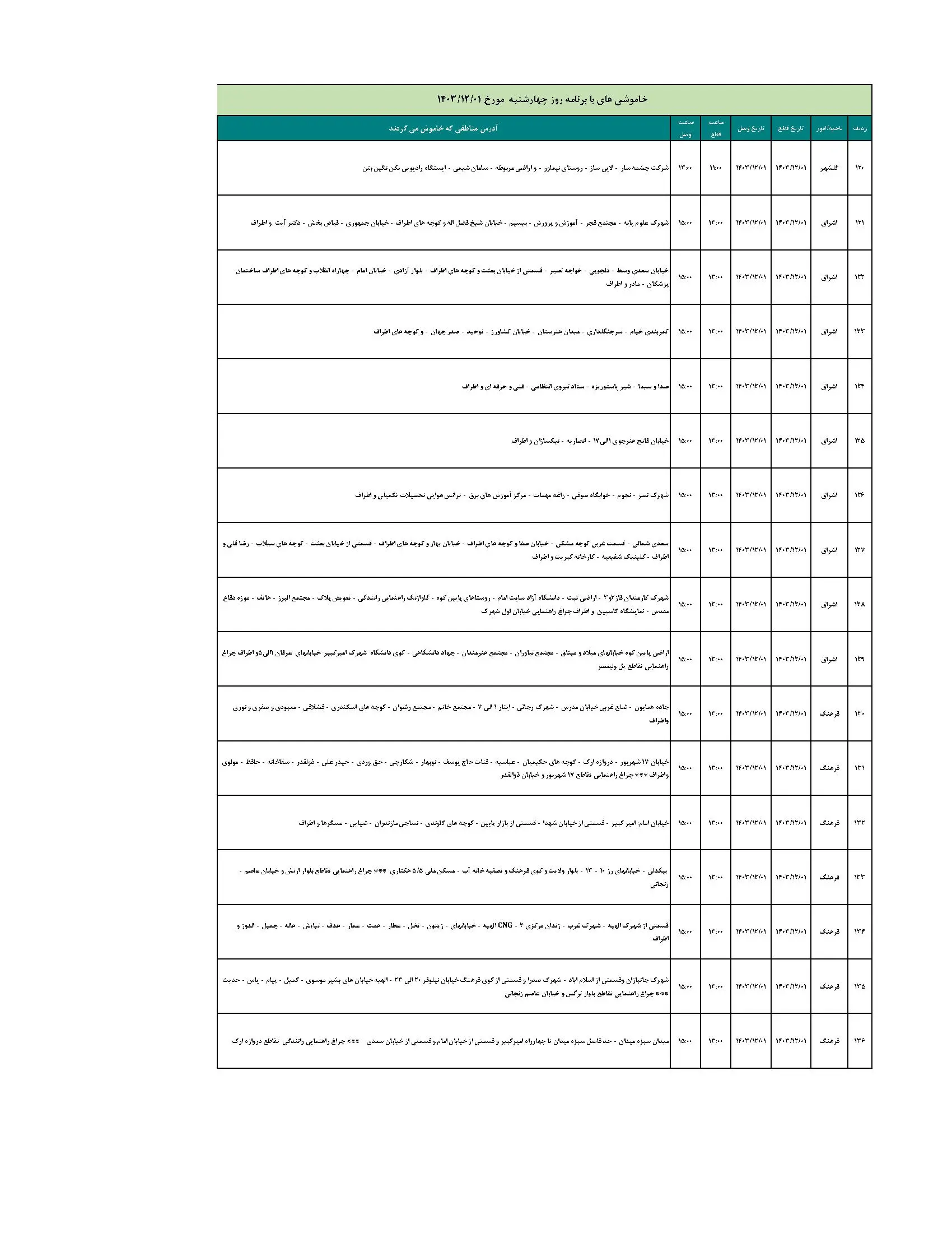 برنامه قطعی برق زنجان و جدول خاموشی برق زنجان (8)