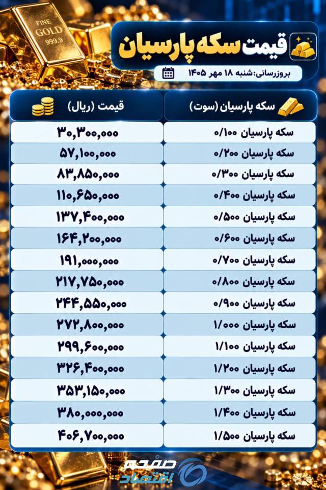 قیمت سکه پارسیان