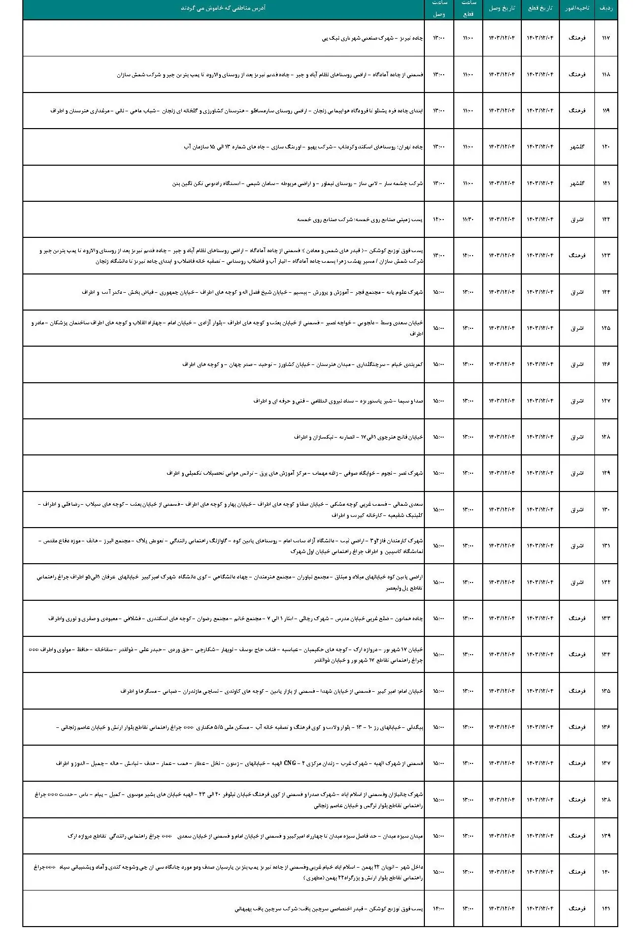 برنامه قطعی برق زنجان و جدول خاموشی برق زنجان شنبه 4 اسفند 1403 (6)