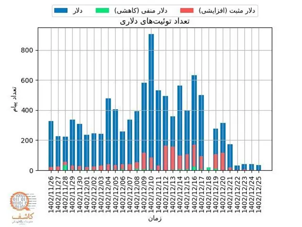 نمودار