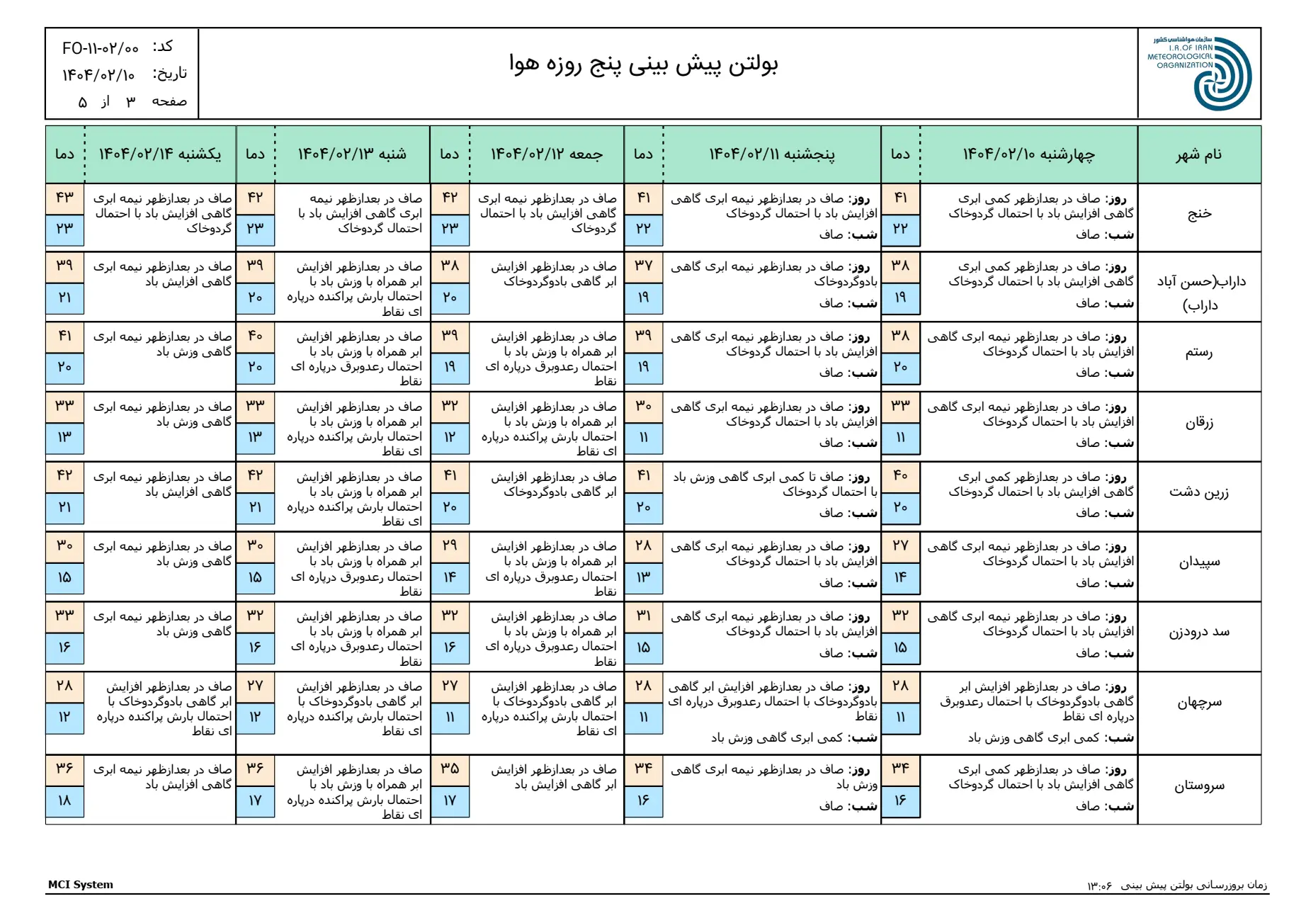 بارگیری (2)