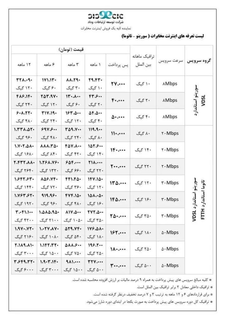 تعرفه‌های اینترنت