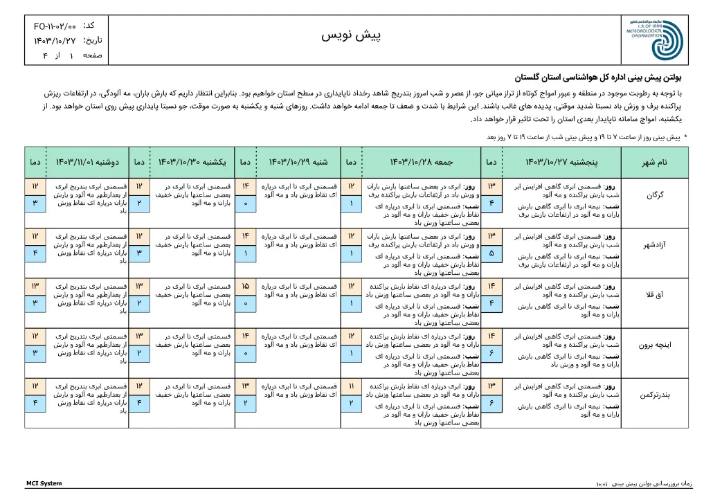 ReportF5-FCS250116-OING-Golestan-1-f5-1030x728