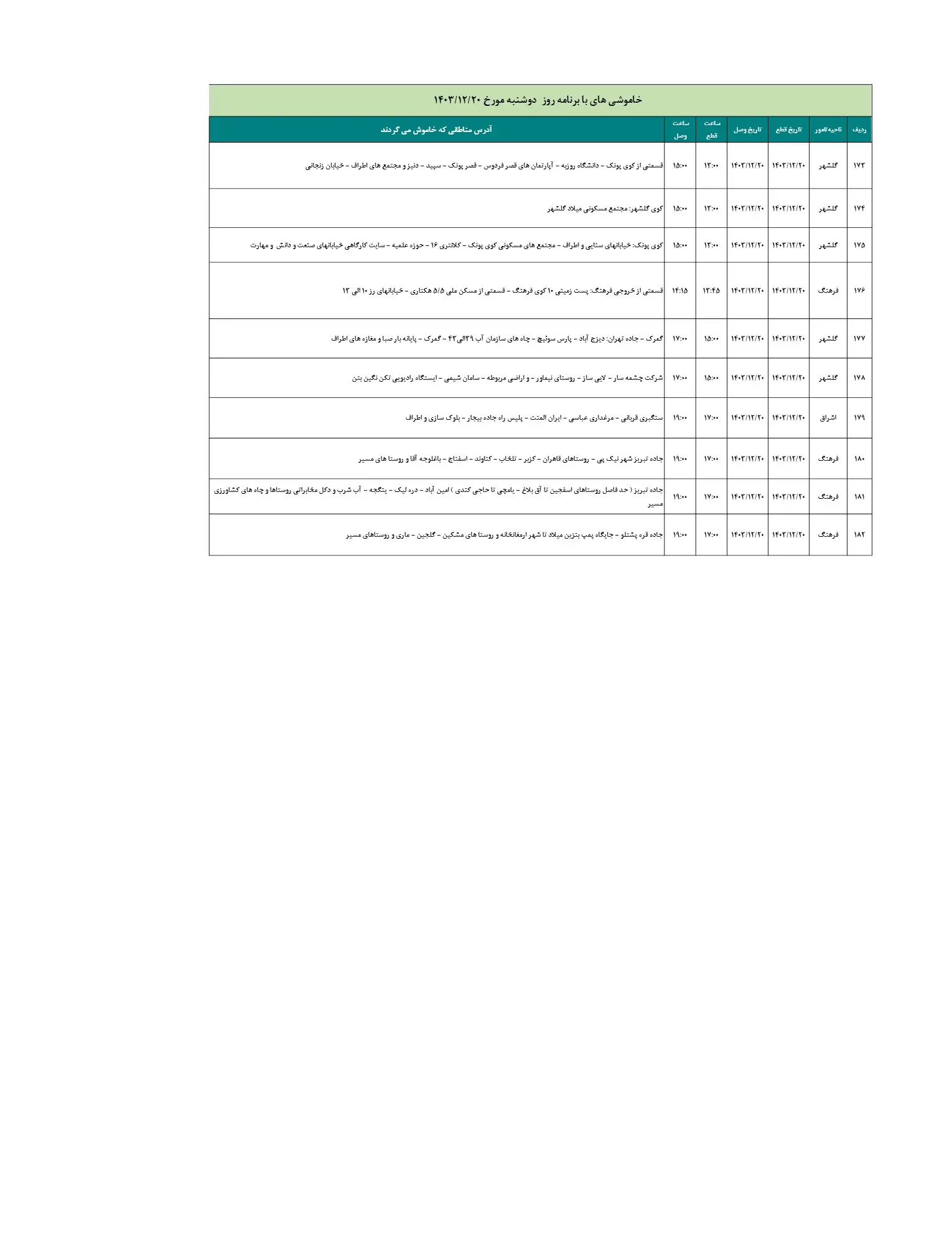 مدیریت اضطراری با برنامه برق 1403.12.20_11