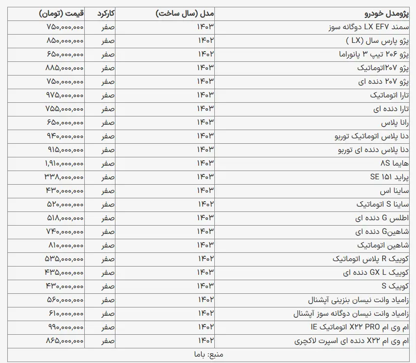 قیمت-جدید-خودروهای-محبوب-و-پرفروش-ایرانی-پژو-207-اتومات-۸۸۵-میلیون-تومان-شد-جدول