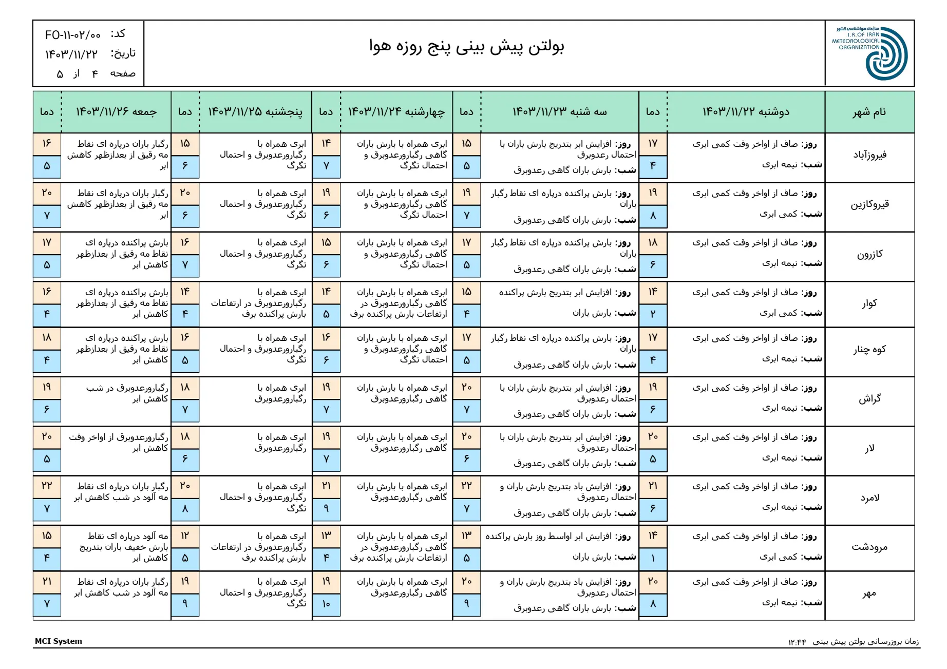 بارگیری (3)