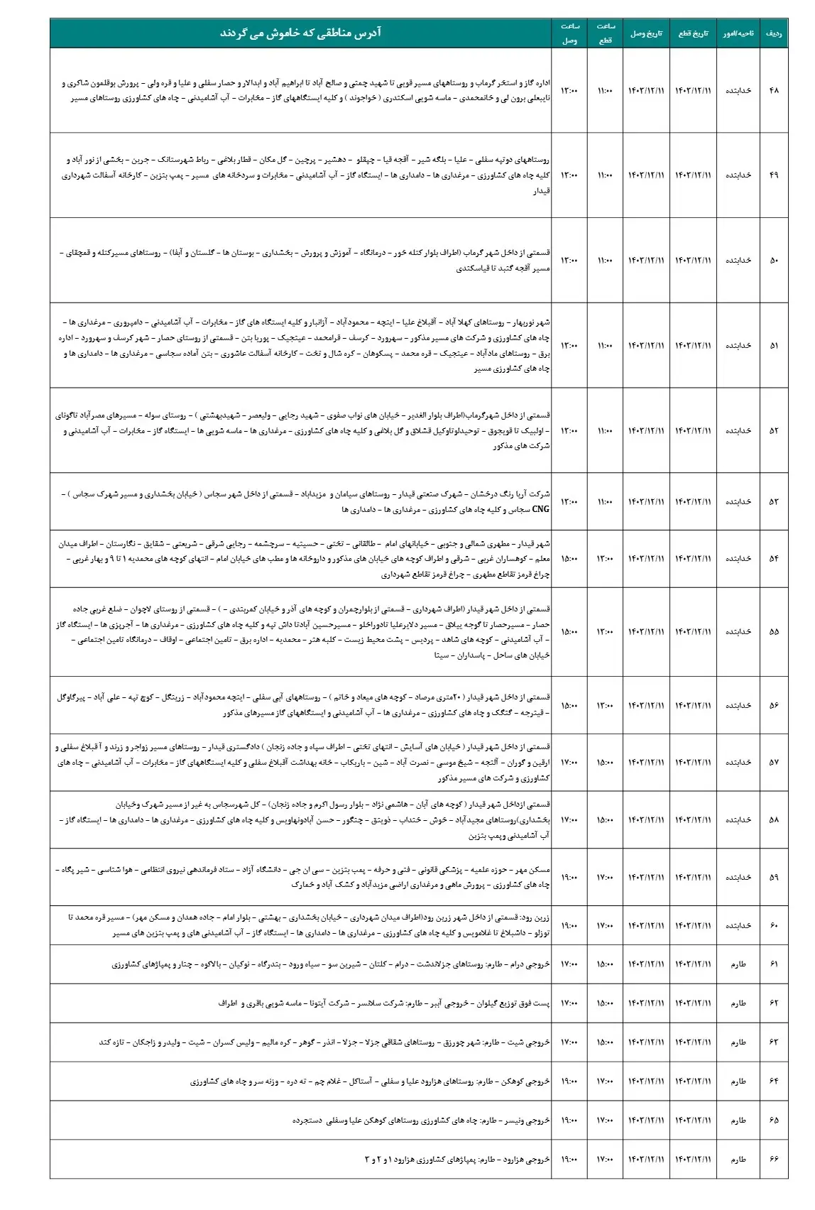 جدول خاموشی برق و قطعی برق زنجان11اسفند1403 (7)