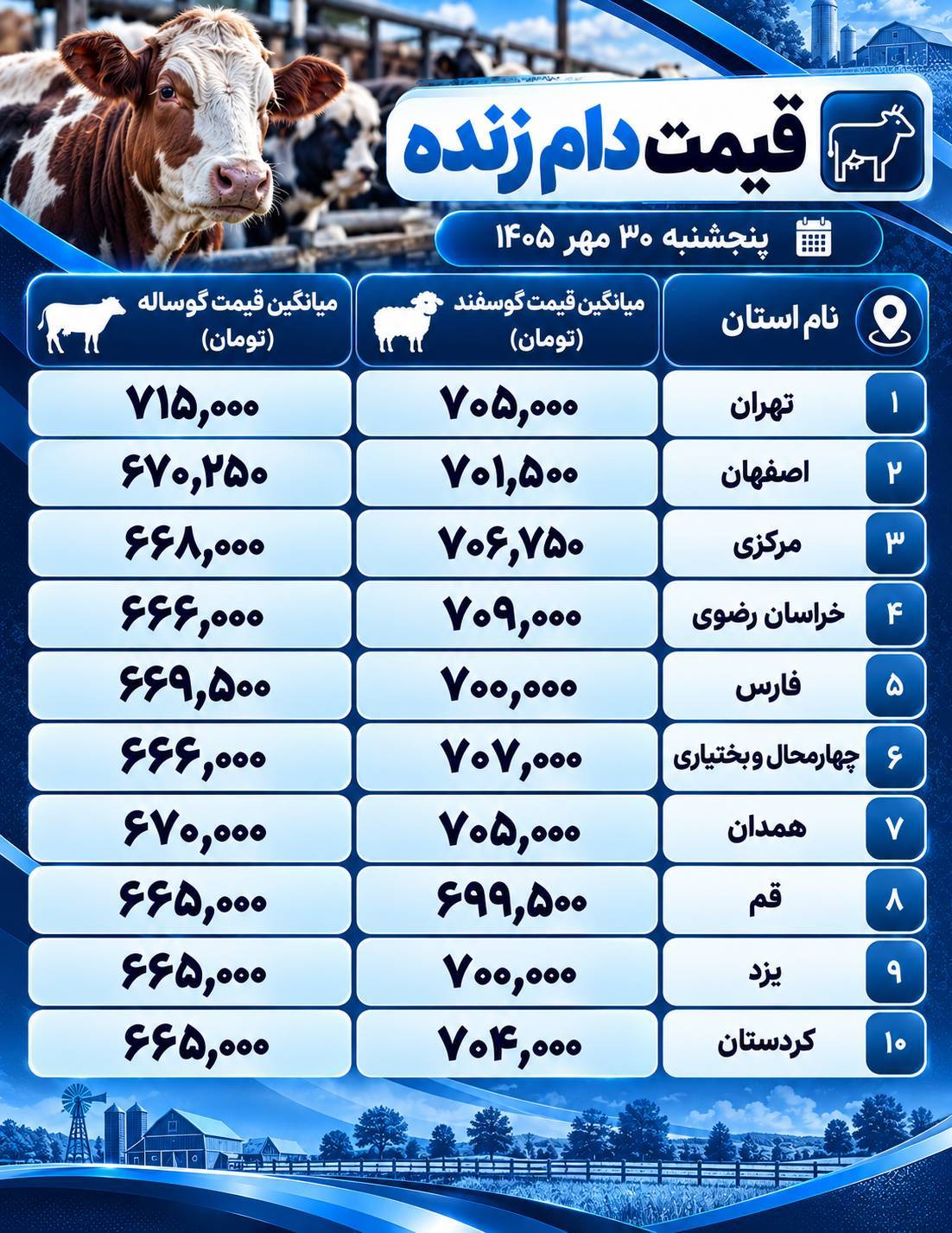 دام