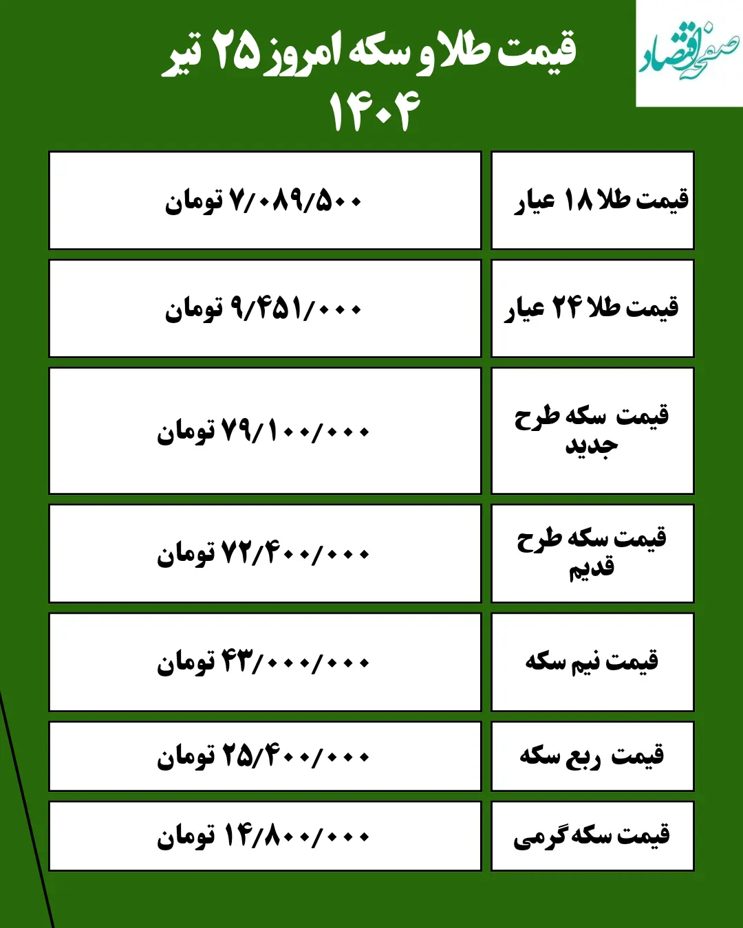 قیمت طلا و سکه امروز