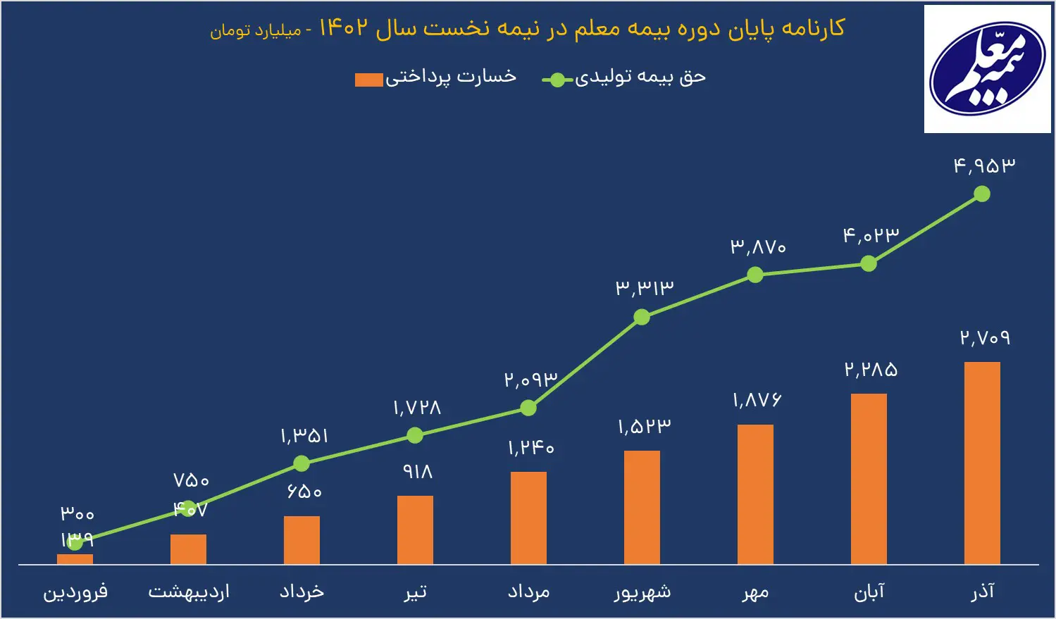 بیمه معلم