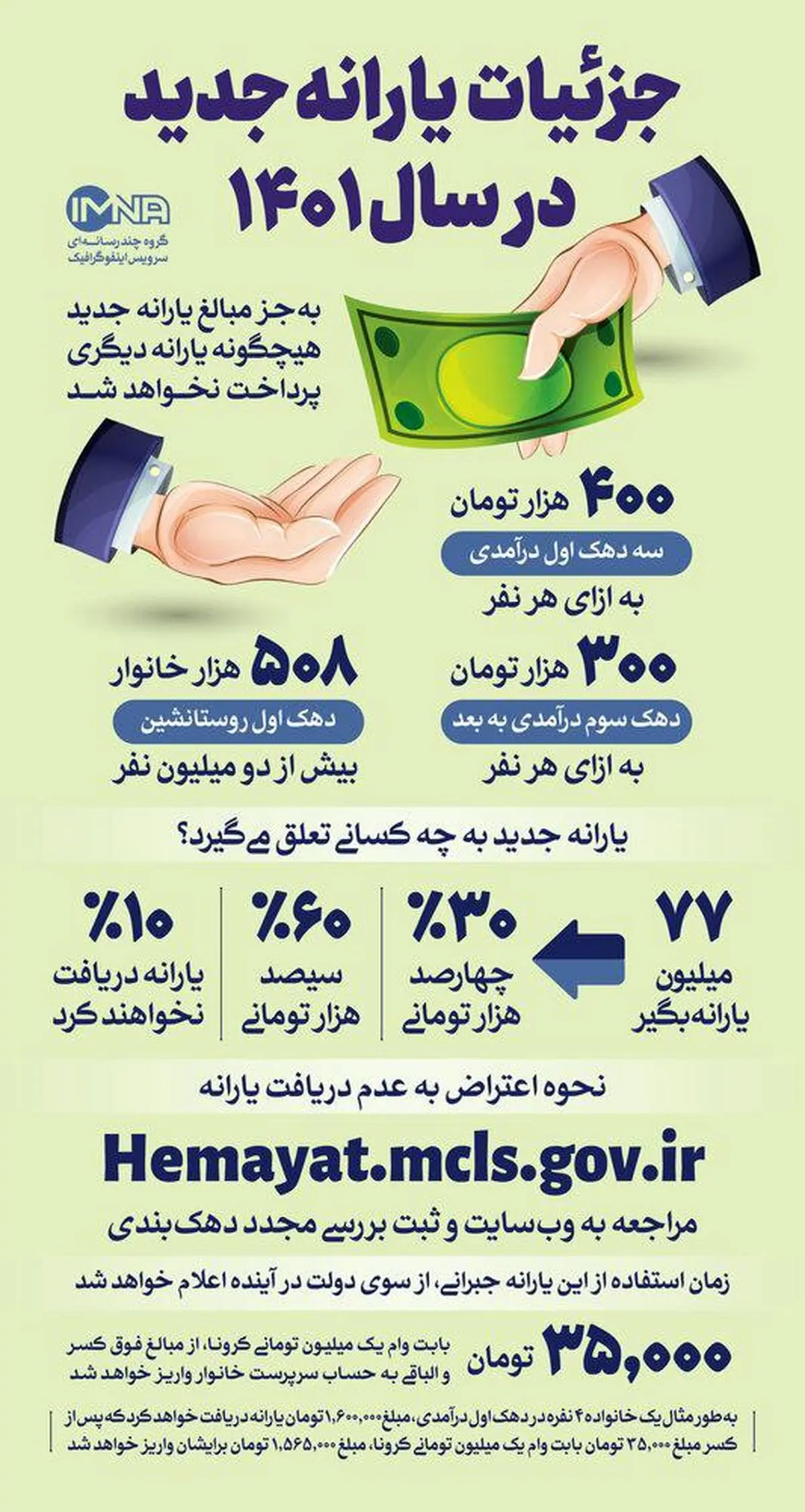 دهک+بندی+یارانه_ها