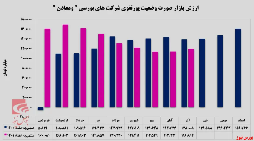 عملکرد قابل قبول