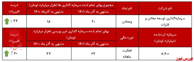 عملکرد قابل قبول