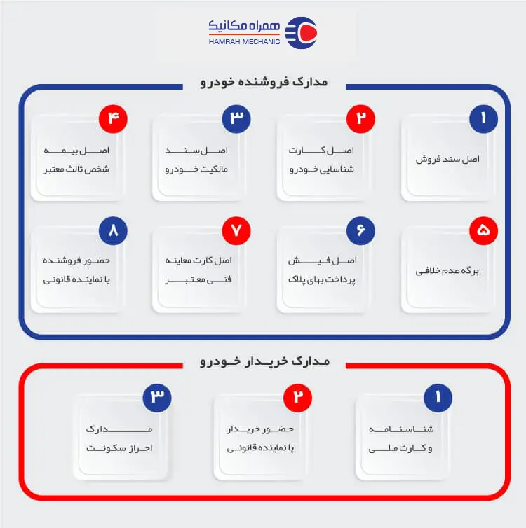 مراحل و شرایط تعویض پلاک خودرو