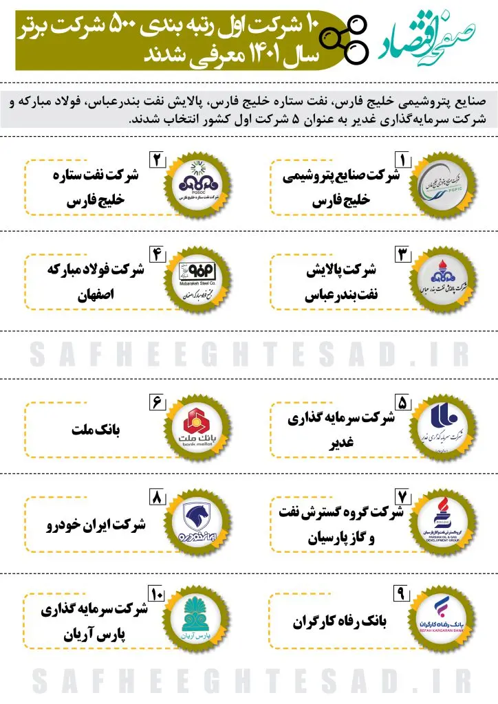 اینفوگرافیک رتبهبندی شرکتهای برتر کشور امسال؛ طراح: حمیدرضا محمدرضایی