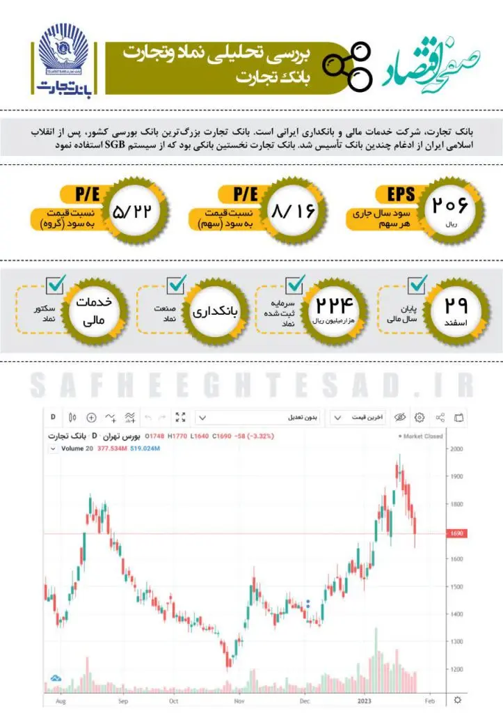  اینفوگرافیک بررسی نماد وتجارت در بورس، طراح: حمیدرضا محمدرضایی