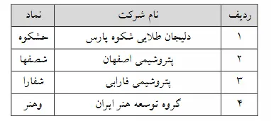 حجم مبنا از ۱۳ نماد فرابورسی دیگر حذف شد