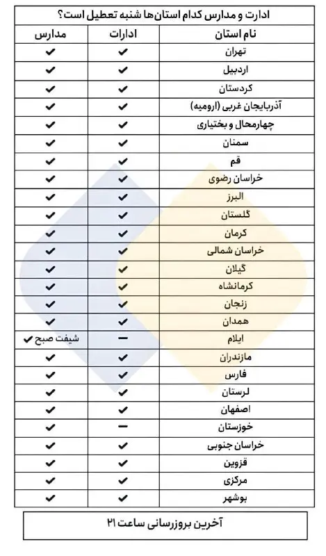 کدام مدارس و ادارات فردا تعطیل است؟