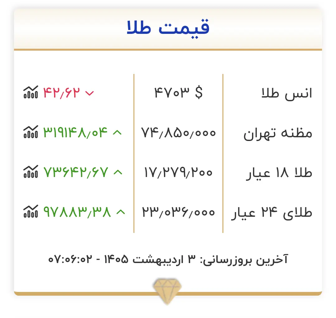 IMG_۲۰۲۶۰۴۲۳_۰۸۰۷۵۰