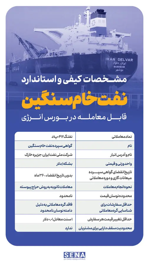 نخستین ابزار ارزی بازار سرمایه به زودی آغاز به کار می‌کند