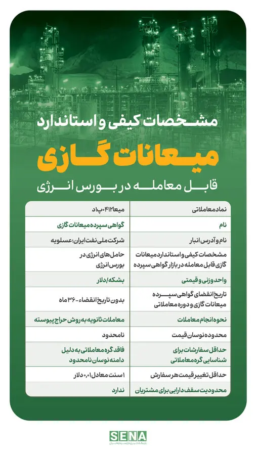 نخستین ابزار ارزی بازار سرمایه به زودی آغاز به کار می‌کند