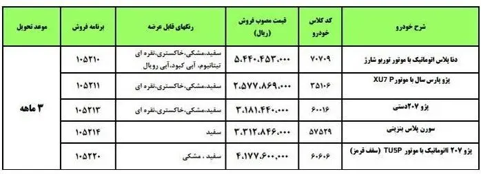 نخستین پیش فروش و فروش فوق العاده محصولات ایران خودرو | فقط این گروه از متقاضیان امکان ثبت نام دارند؛ اسامی خودروها، قیمت و زمان تحویل