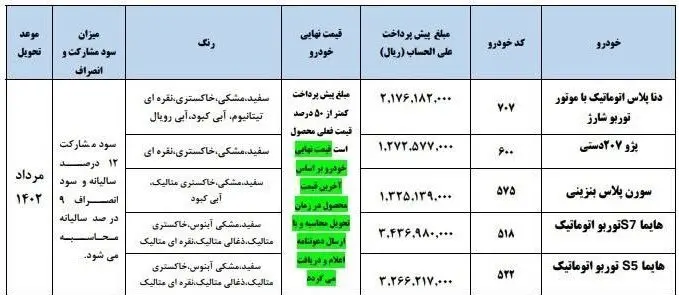 نخستین پیش فروش و فروش فوق العاده محصولات ایران خودرو | فقط این گروه از متقاضیان امکان ثبت نام دارند؛ اسامی خودروها، قیمت و زمان تحویل