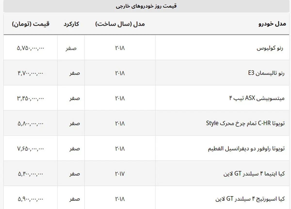 خودروی ۲۷ میلیاردی بازار برای کدام خودروسازی است؟ + لیست خودروهای خارجی