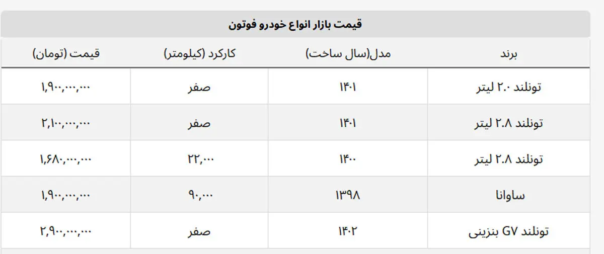 این خودرو هر روز ۱۵ میلیون ارزان می شود + جدول خودروهای فوتون
