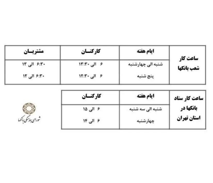 جزئیات تغییر ساعت ادارات تهران از فردا ؛ قاعده شناوری لغو شد | جدول ساعت کار جدید بانک‌ها | زمان طرح ترافیک تغییر کرد؟ | نحوه فعالیت مترو و اتوبوس