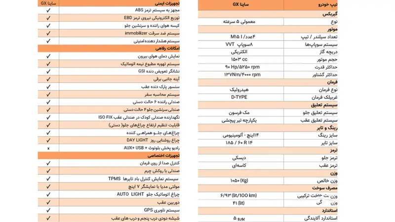 مشخصات فنی ساینا GX رسما توسط سایپا منتشر شد
